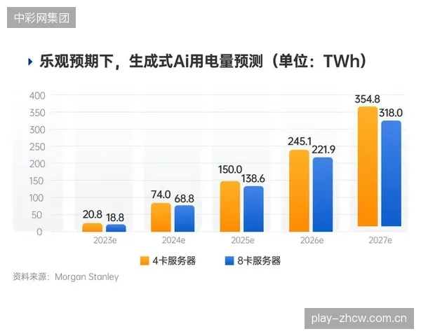 统计分析2025年获得A轮融资的20家“AI+体育”公司，其中90%的主营业务已整合了综合素养评价模块